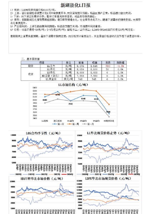 新湖能化L日报