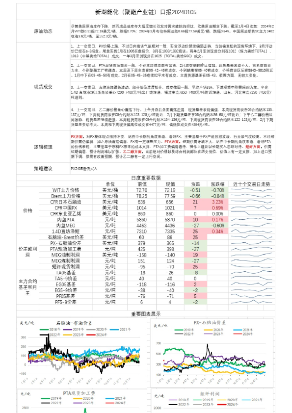 新湖能化（聚酯产业链）日报