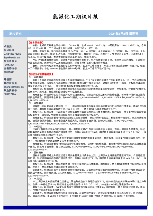 能源化工期权日报