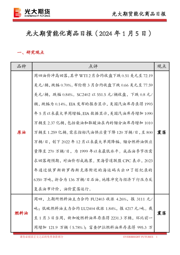 能化商品日报