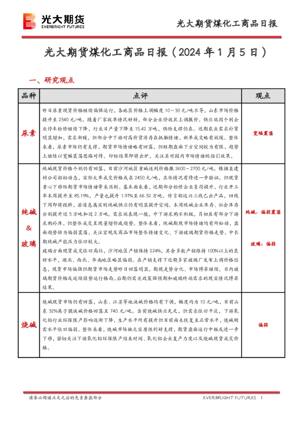 煤化工商品日报