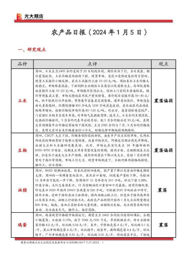 农产品日报