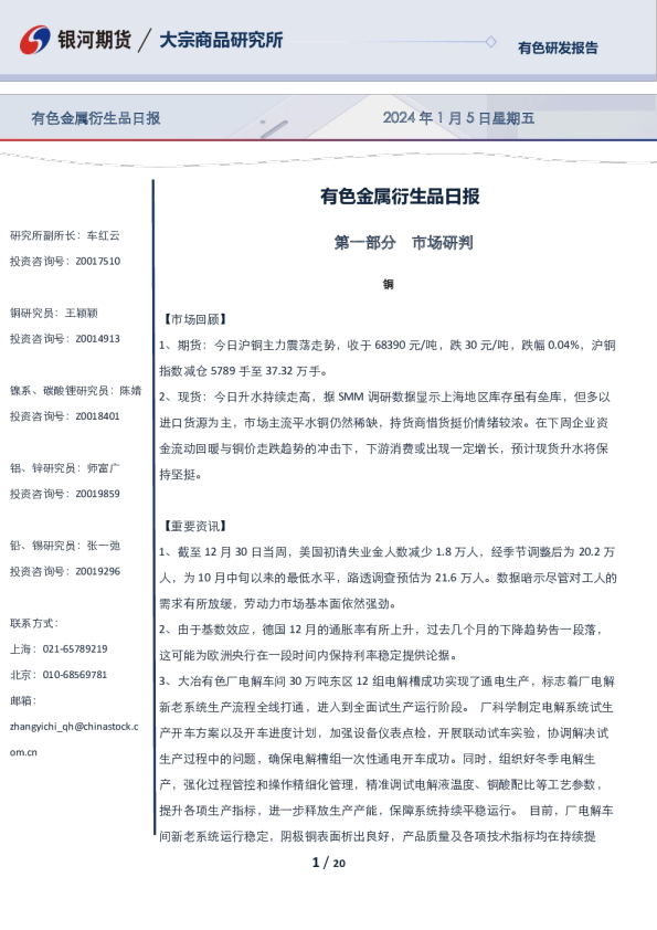 有色金属衍生品日报