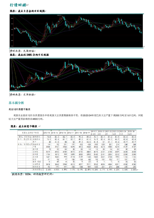 新湖农产（豆类）周报