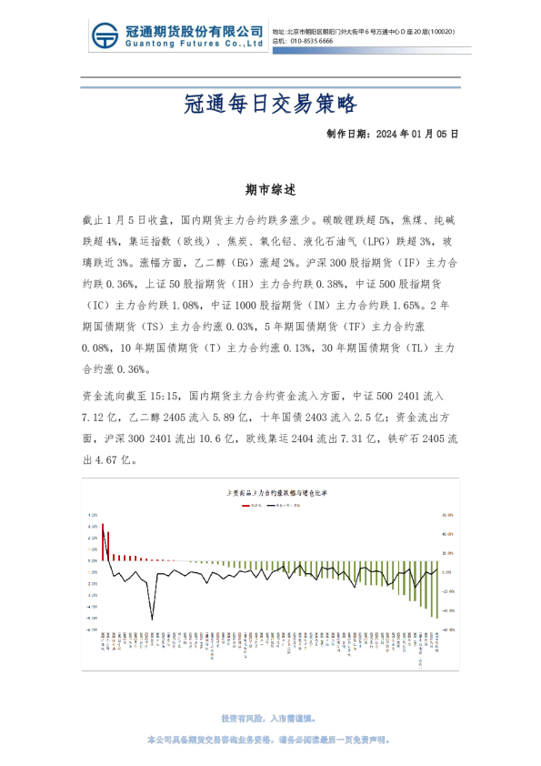 冠通每日交易策略