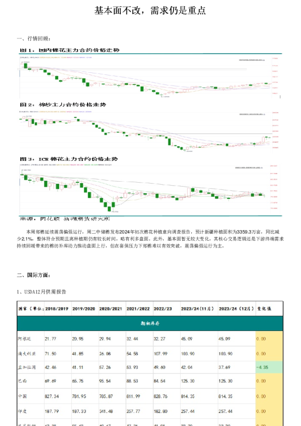 基本面不改，需求仍是重点