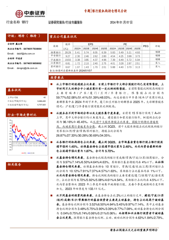 银行股机构持仓情况分析
