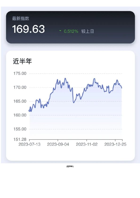 新湖-时瑞中国国际化商品综合指数