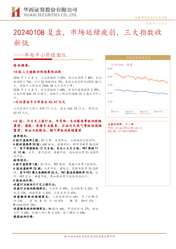 华西中小价值团队：20240108复盘，市场延续疲弱，三大指数收新低