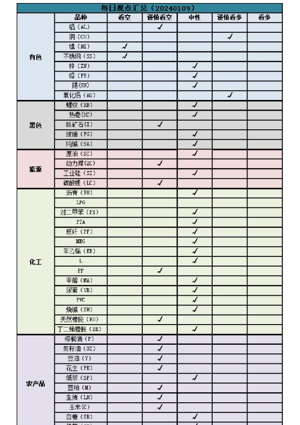 新湖早盘提示