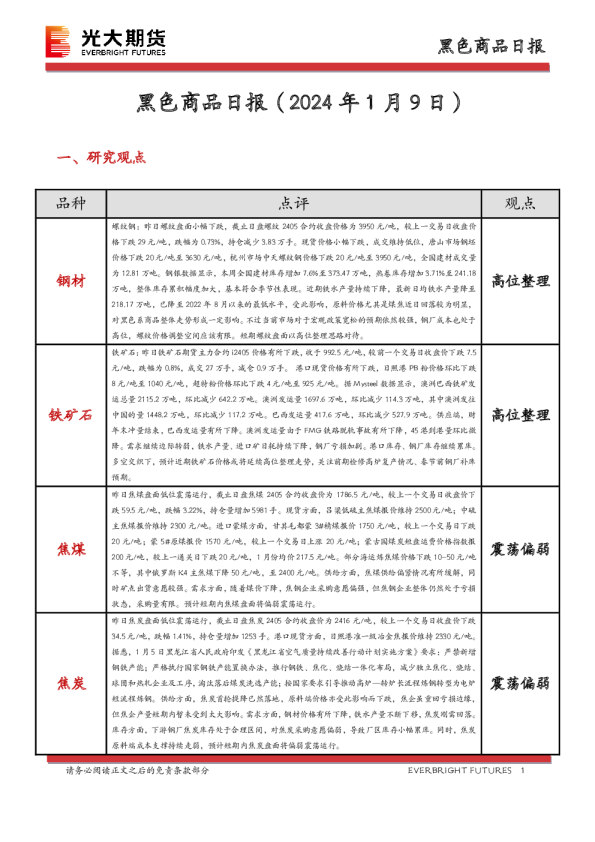 黑色商品日报