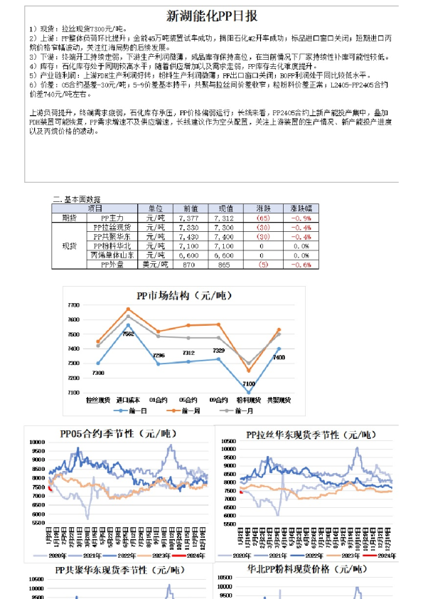 新湖能化PP日报