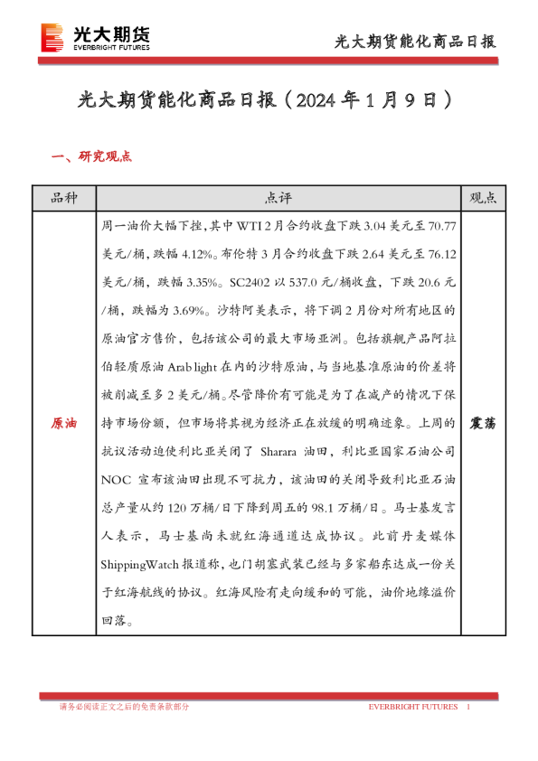 能化商品日报
