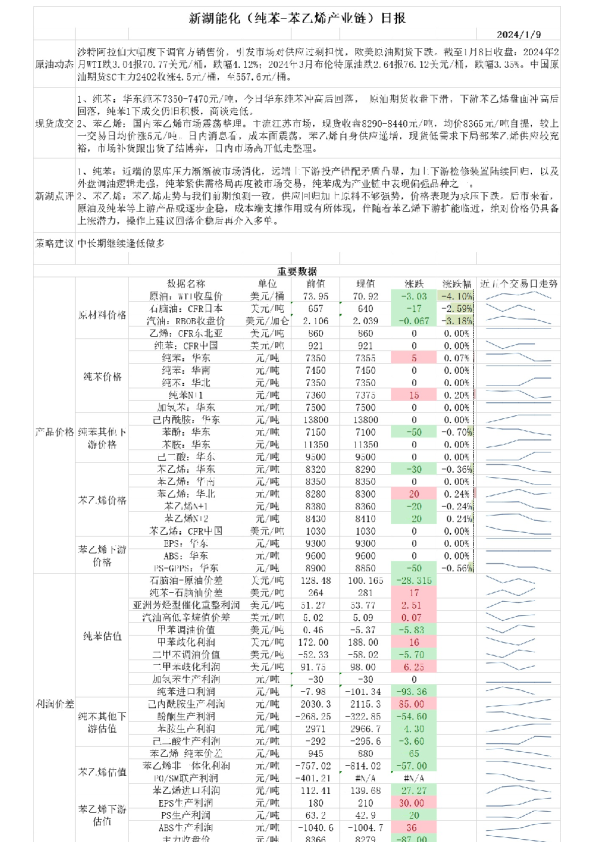 新湖能化（纯苯：苯乙烯产业链）日报