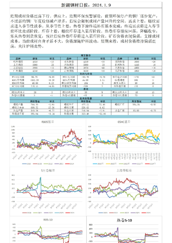 新湖钢材日报
