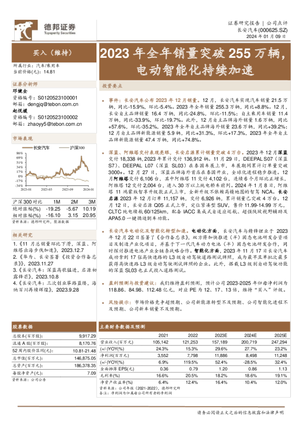 2023年全年销量突破255万辆，电动智能化持续加速