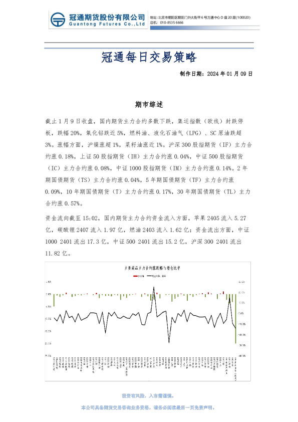 冠通每日交易策略