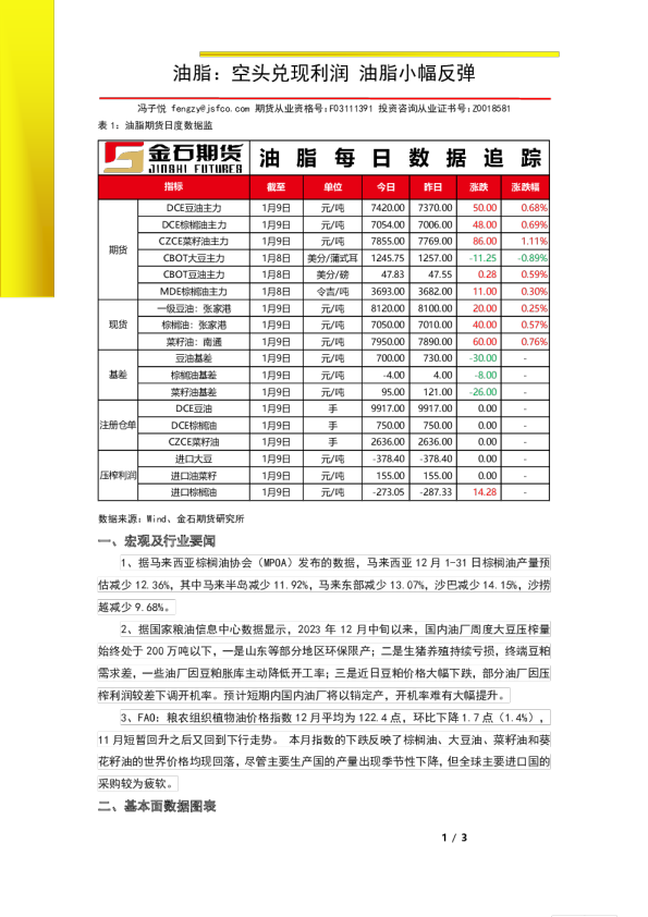 油脂：空头兑现利润 油脂小幅反弹