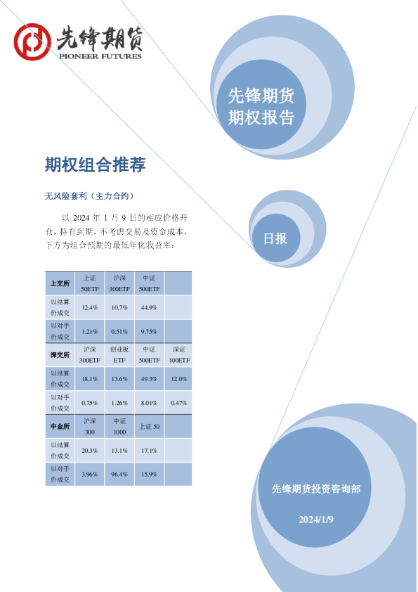 先锋期货期权报告