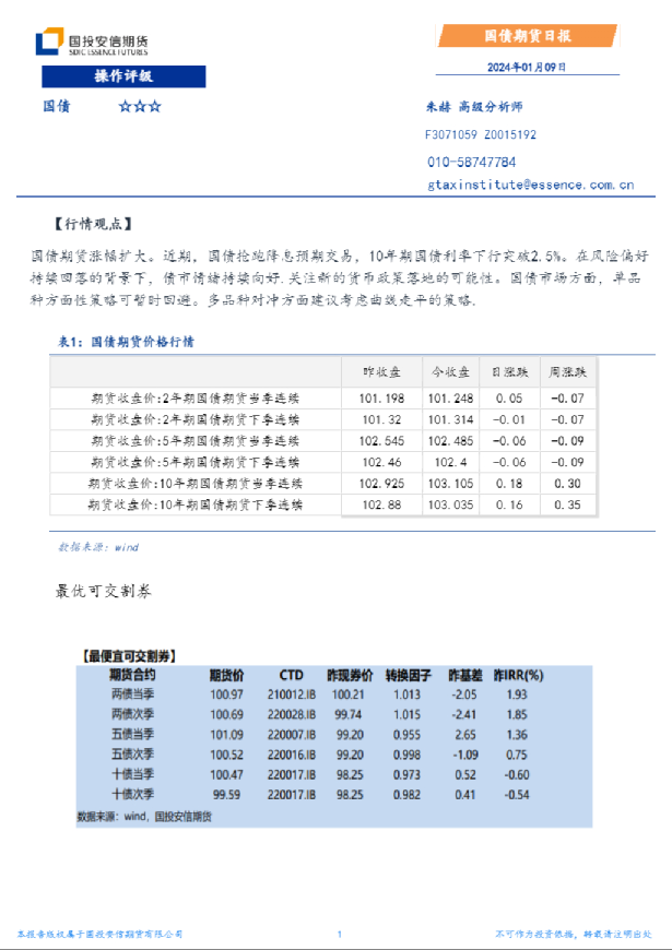 国债期货日报