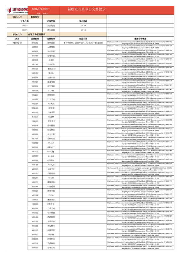 新股发行及今日交易提示