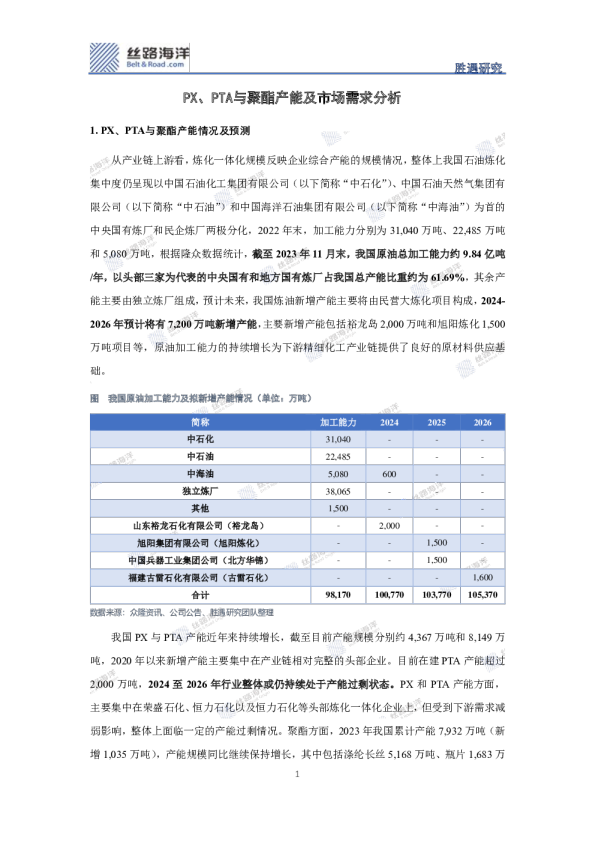 PX、PTA与聚酯产能及市场需求分析