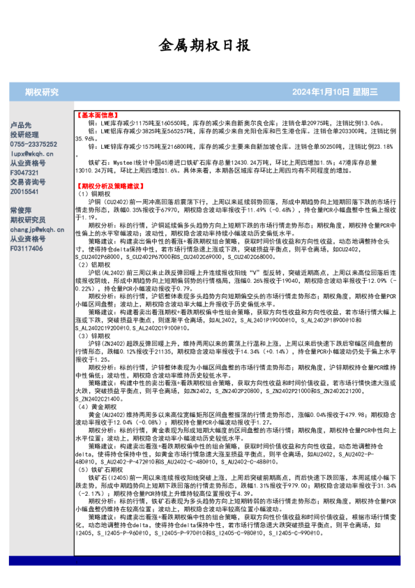 金属期权日报