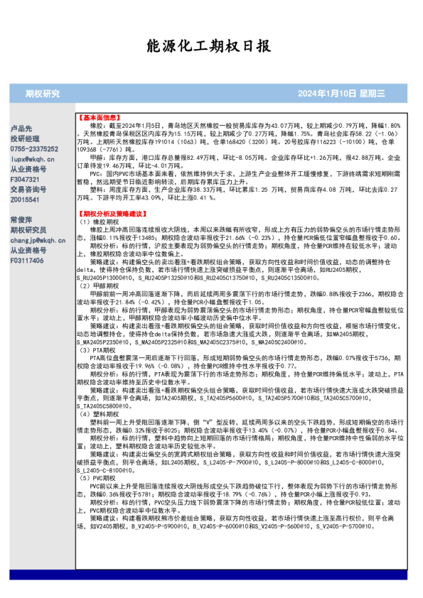 能源化工期权日报