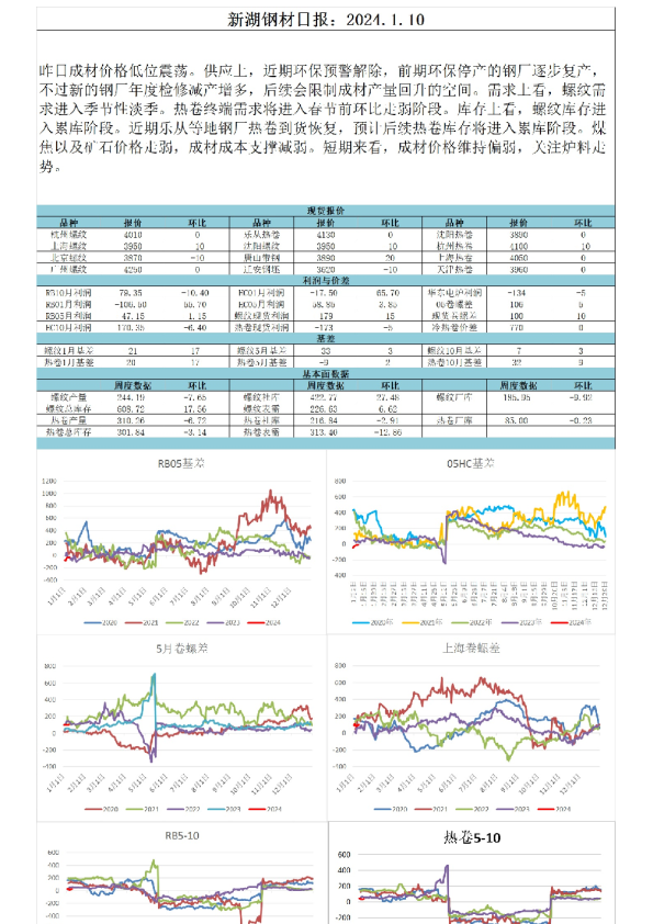 新湖钢材日报