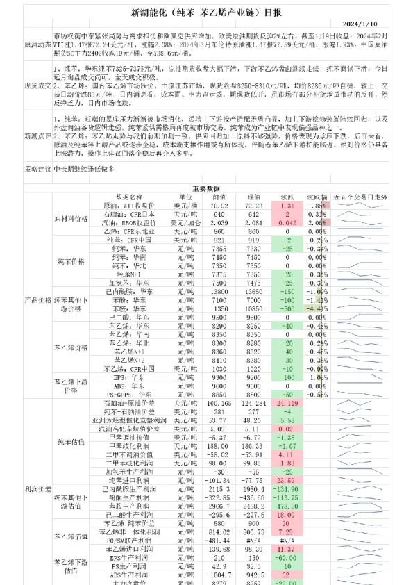 新湖能化（纯苯-苯乙烯产业链）日报