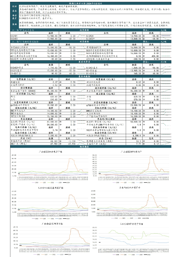 新湖工业硅日报