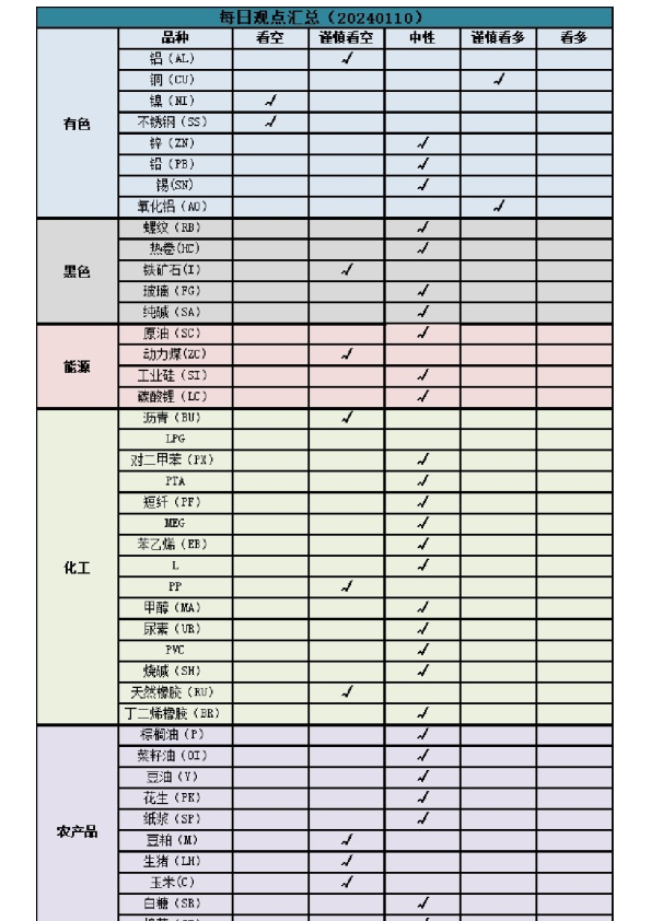 每日观点汇总
