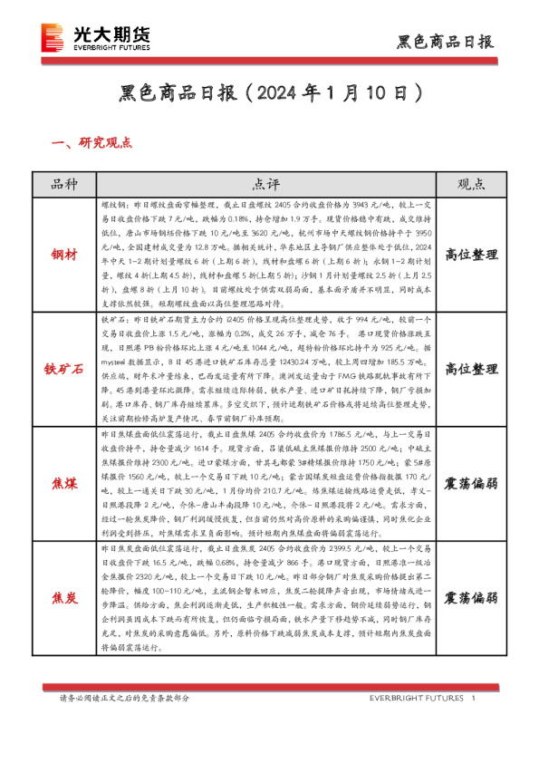 黑色商品日报