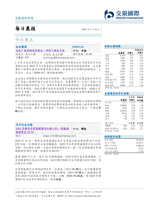 每日晨报