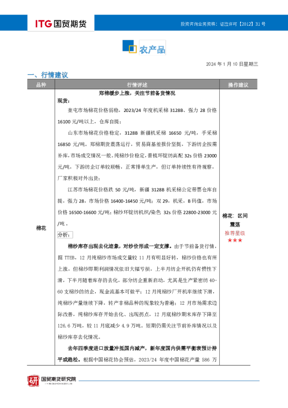 农产品投研日报