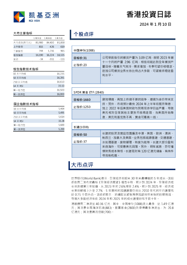 香港投资日志