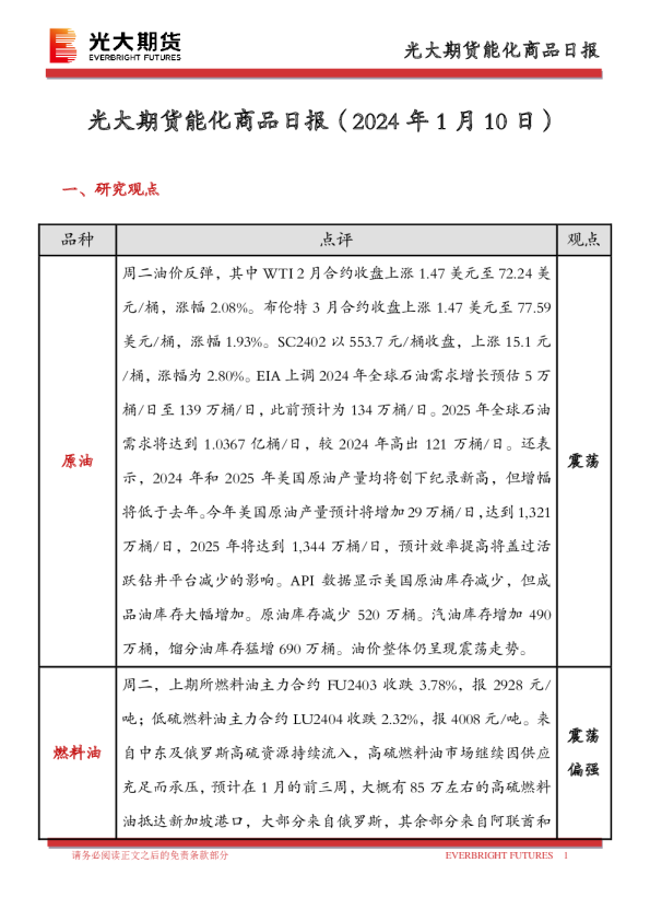 能化商品日报