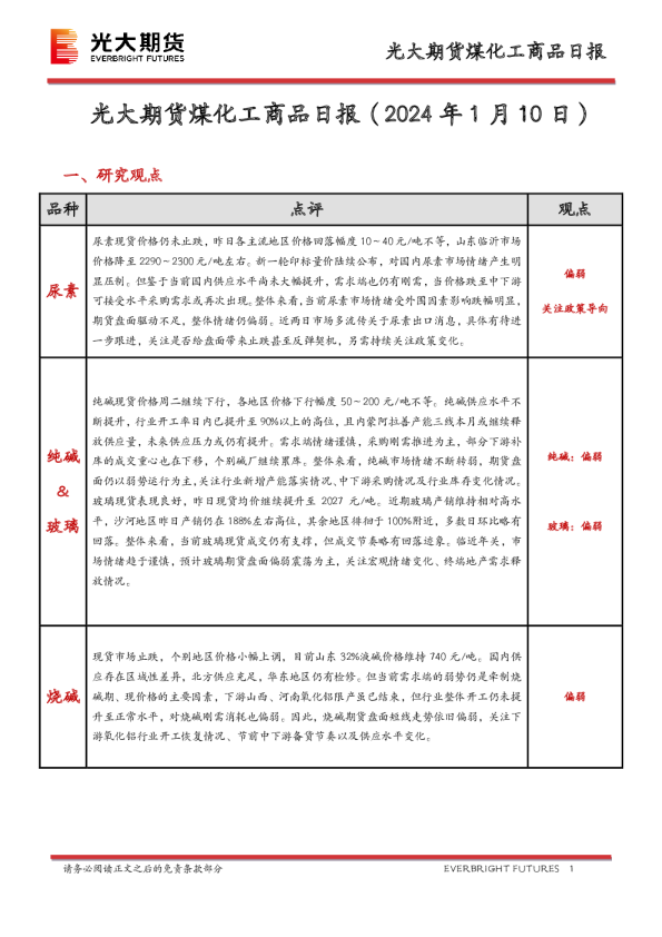 煤化工商品日报