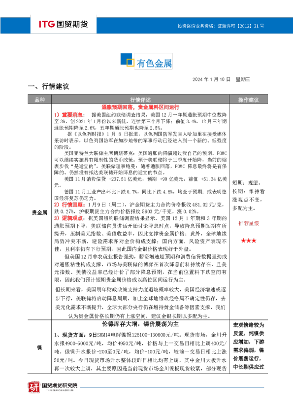 有色金属·投研日报