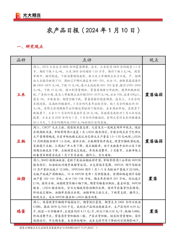 农产品日报