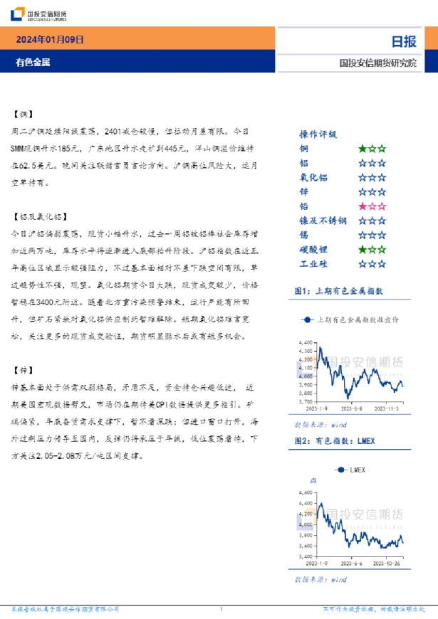 有色金属日报