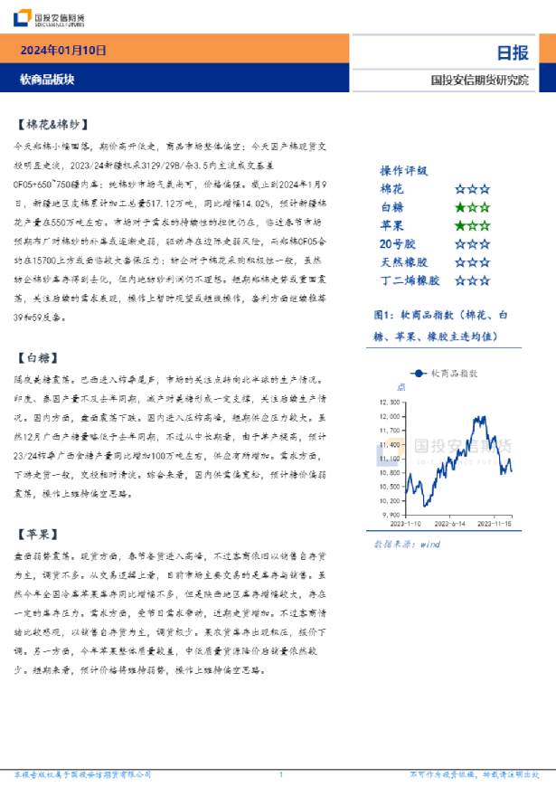 软商品板块日报