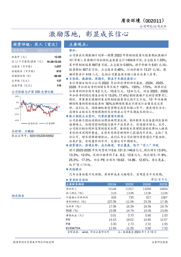 激励落地，彰显成长信心