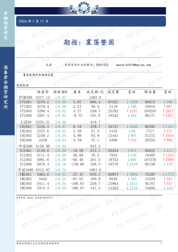 期指：震荡整固