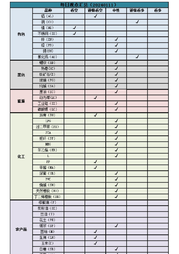 每日观点汇总