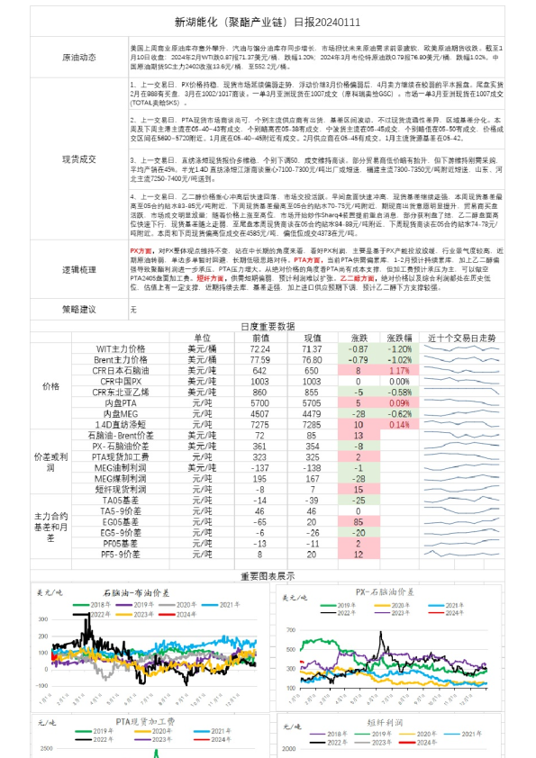 新湖能化（聚酯产业链）日报