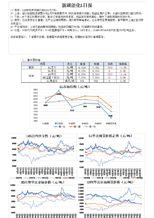 新湖能化L日报