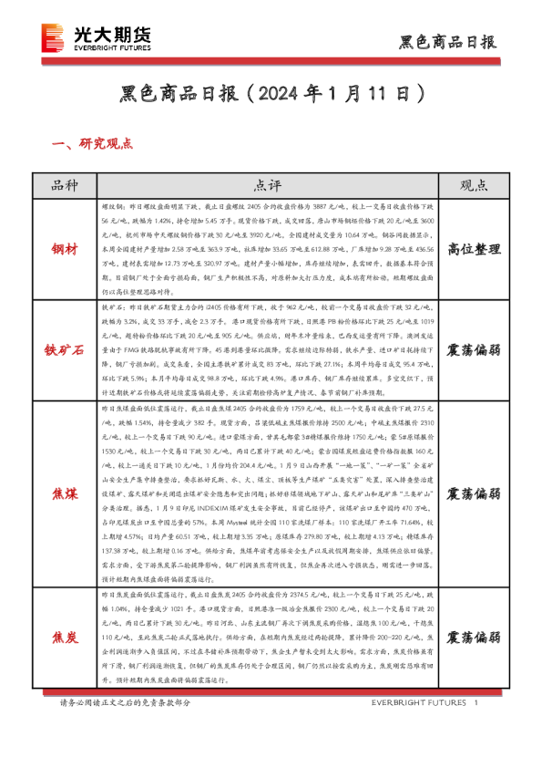 黑色商品日报