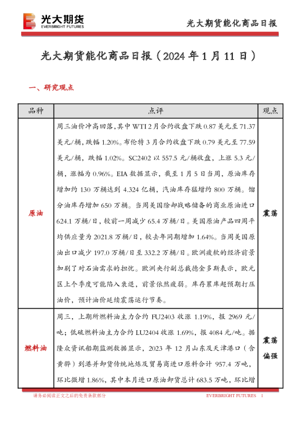 能化商品日报