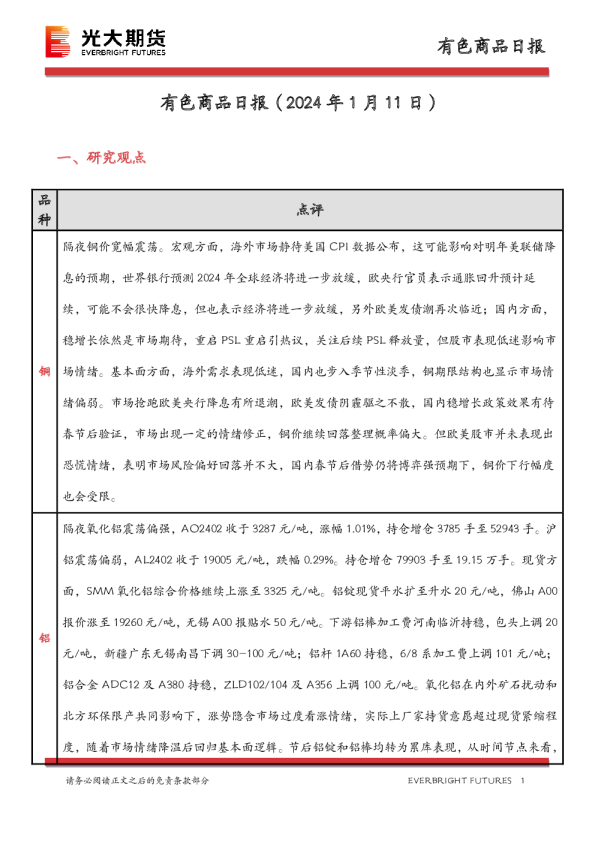 有色商品日报